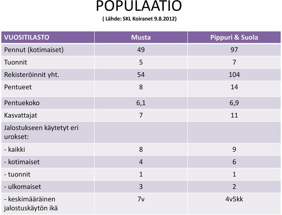 Rekisteröinnit yht.