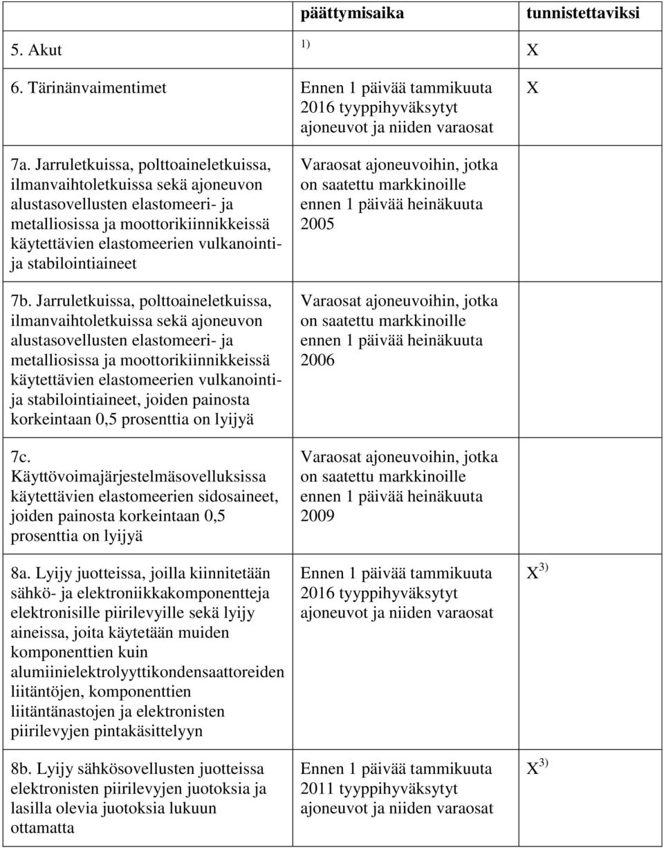 stabilointiaineet 7b.  stabilointiaineet, joiden painosta korkeintaan 0,5 prosenttia on lyijyä 7c.