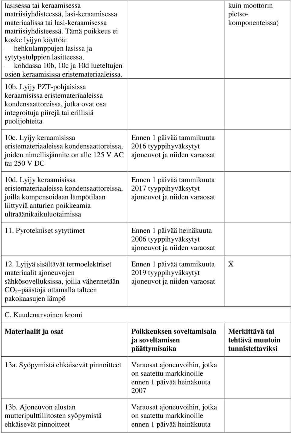 10c ja 10d lueteltujen osien keraamisissa eristemateriaaleissa. 10b.