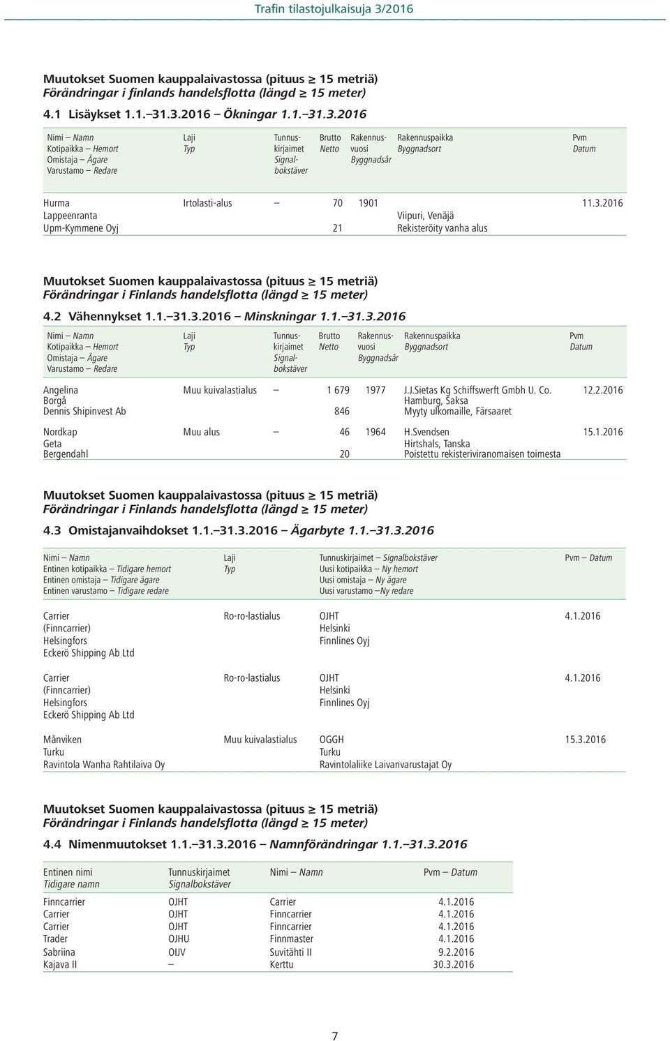 Hurma Irtolasti-alus 70 1901 11.3.