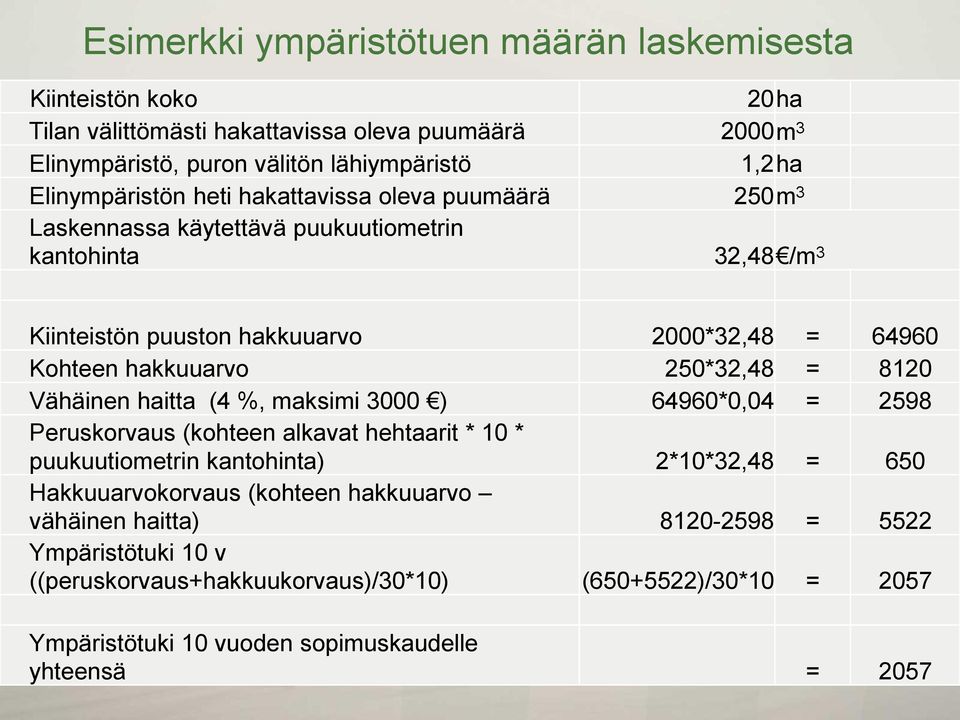 hakkuuarvo 250*32,48 = 8120 Vähäinen haitta (4 %, maksimi 3000 ) 64960*0,04 = 2598 Peruskorvaus (kohteen alkavat hehtaarit * 10 * puukuutiometrin kantohinta) 2*10*32,48 = 650