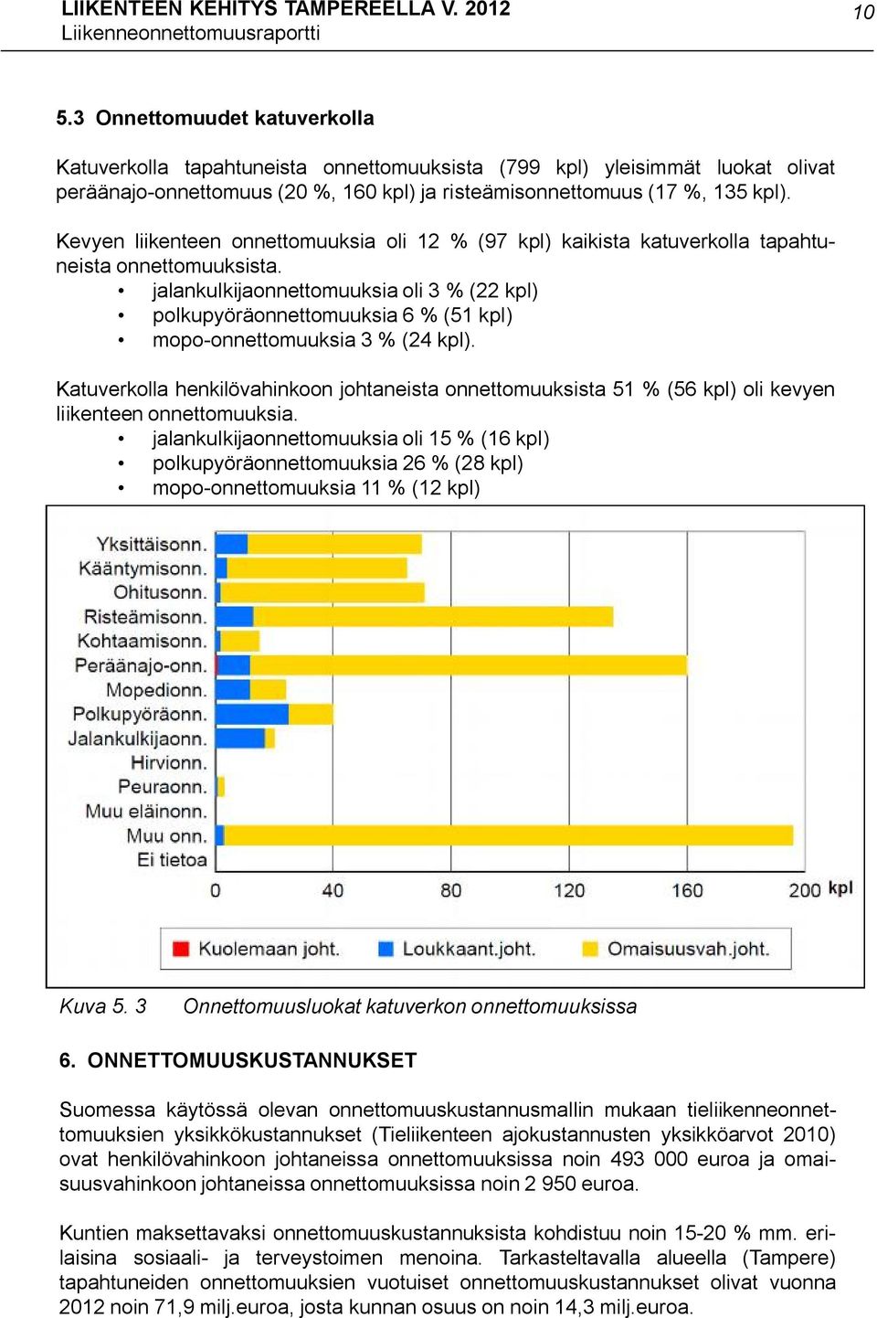 jalankulkijaonnettomuuksia oli 3 % (22 kpl) polkupyöräonnettomuuksia 6 % (51 kpl) mopo-onnettomuuksia 3 % (24 kpl).