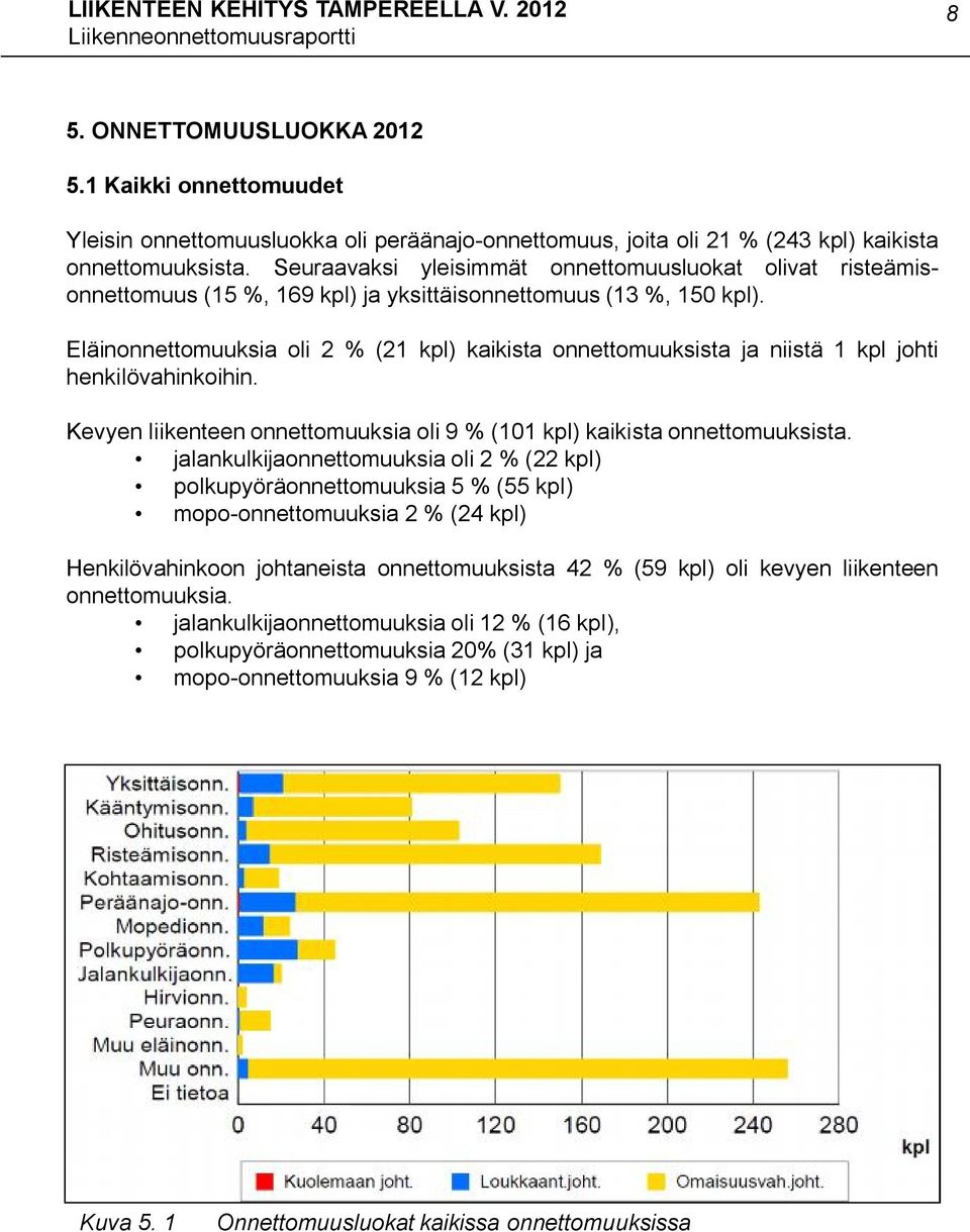 Eläinonnettomuuksia oli 2 % (21 kpl) kaikista onnettomuuksista ja niistä 1 kpl johti henkilövahinkoihin. Kevyen liikenteen onnettomuuksia oli 9 % (101 kpl) kaikista onnettomuuksista.