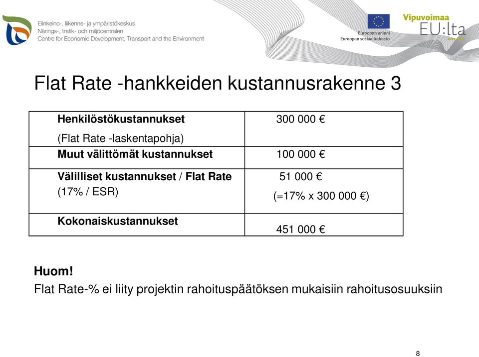 kustannukset / Flat Rate (17% / ESR) Kokonaiskustannukset 51 000 (=17% x 300 000