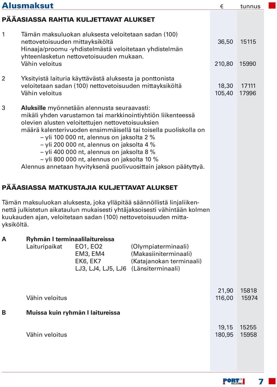 Vähin veloitus 210,80 15990 2 Yksityistä laituria käyttävästä aluksesta ja ponttonista veloitetaan sadan (100) nettovetoisuuden mittayksiköltä 18,30 17111 Vähin veloitus 105,40 17996 3 Aluksille