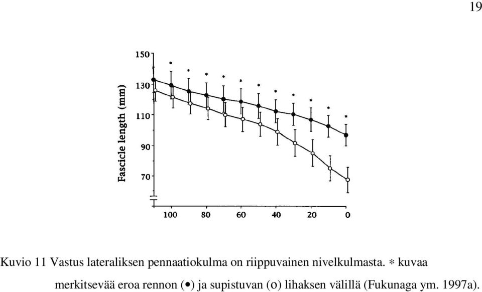 nivelkulmasta.