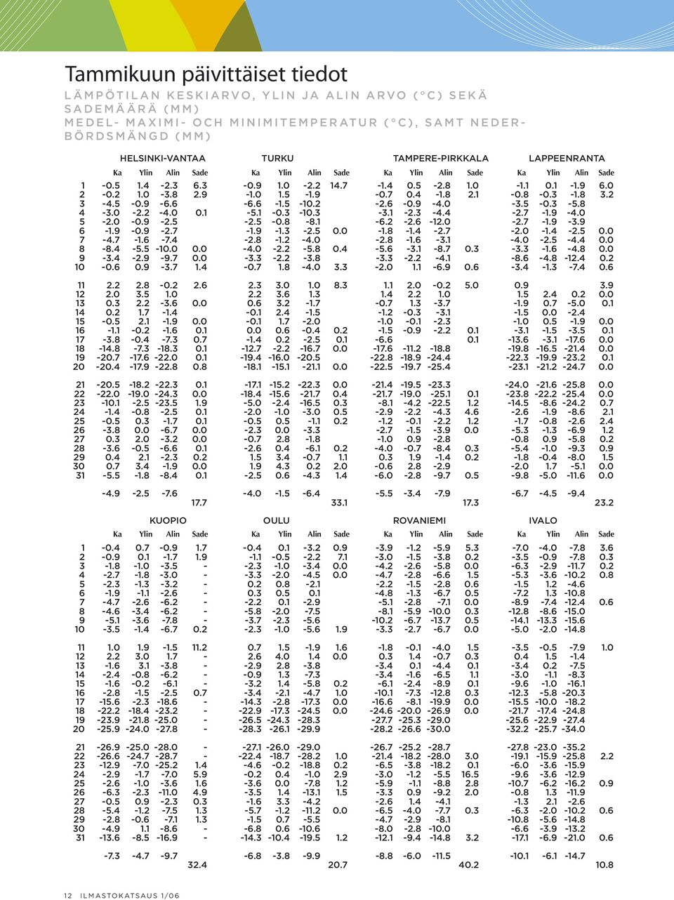 9 1. -2.2 14.7-1.4.5-2.8 1. -1.1.1-1.9 6. 2 -.2 1. -3.8 2.9-1. 1.5-1.9 -.7.4-1.8 2.1 -.8 -.3-1.8 3.2 3-4.5 -.9-6.6-6.6-1.5 -.2-2.6 -.9-4. -3.5 -.3-5.8 4-3. -2.2-4..1-5.1 -.3 -.3-3.1-2.3-4.4-2.7-1.9-4. 5-2.