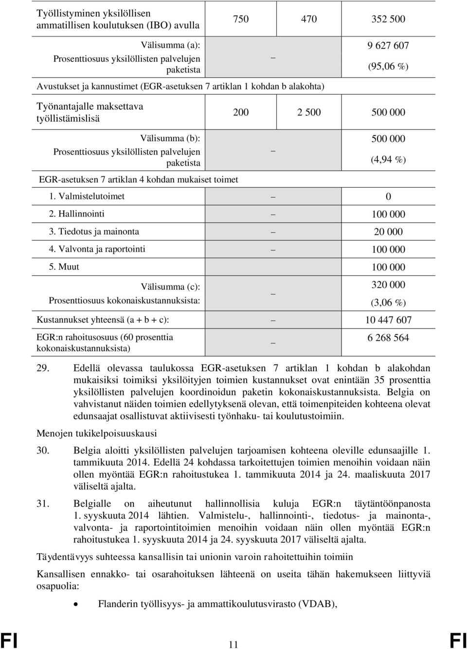 mukaiset toimet FI 11 FI 500 000 (4,94 %) 1. Valmistelutoimet 0 2. Hallinnointi 100 000 3. Tiedotus ja mainonta 20 000 4. Valvonta ja raportointi 100 000 5.