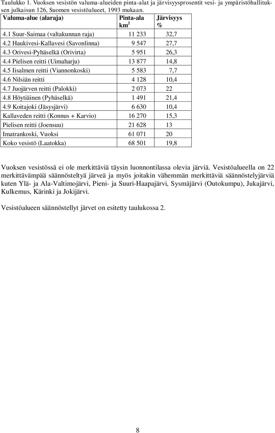 4 Pielisen reitti (Uimaharju) 13 877 14,8 4.5 Iisalmen reitti (Viannonkoski) 5 583 7,7 4.6 Nilsiän reitti 4 128 10,4 4.7 Juojärven reitti (Palokki) 2 073 22 4.8 Höytiäinen (Pyhäselkä) 1 491 21,4 4.