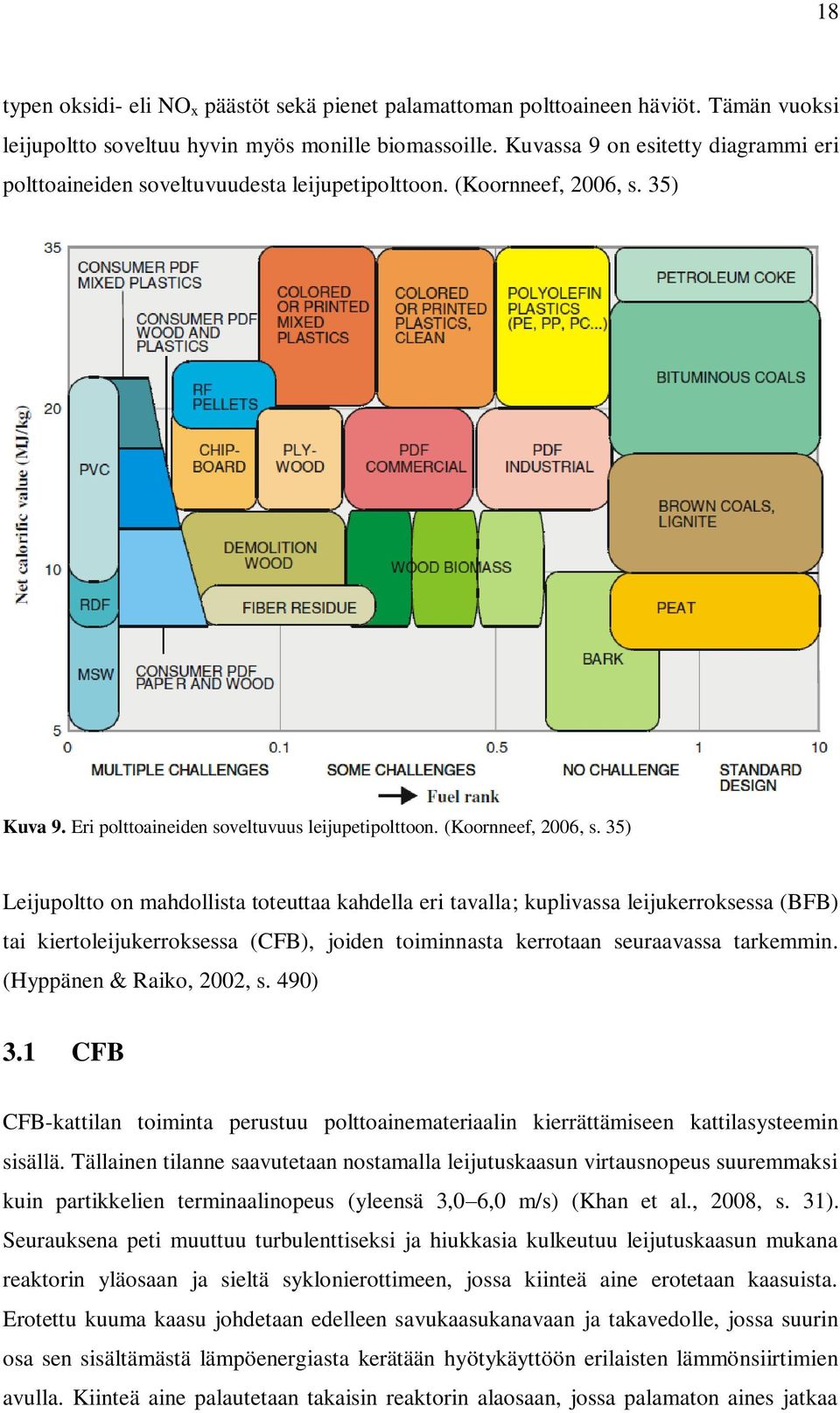 35) Kuva 9. Eri polttoaineiden soveltuvuus leijupetipolttoon. (Koornneef, 2006, s.