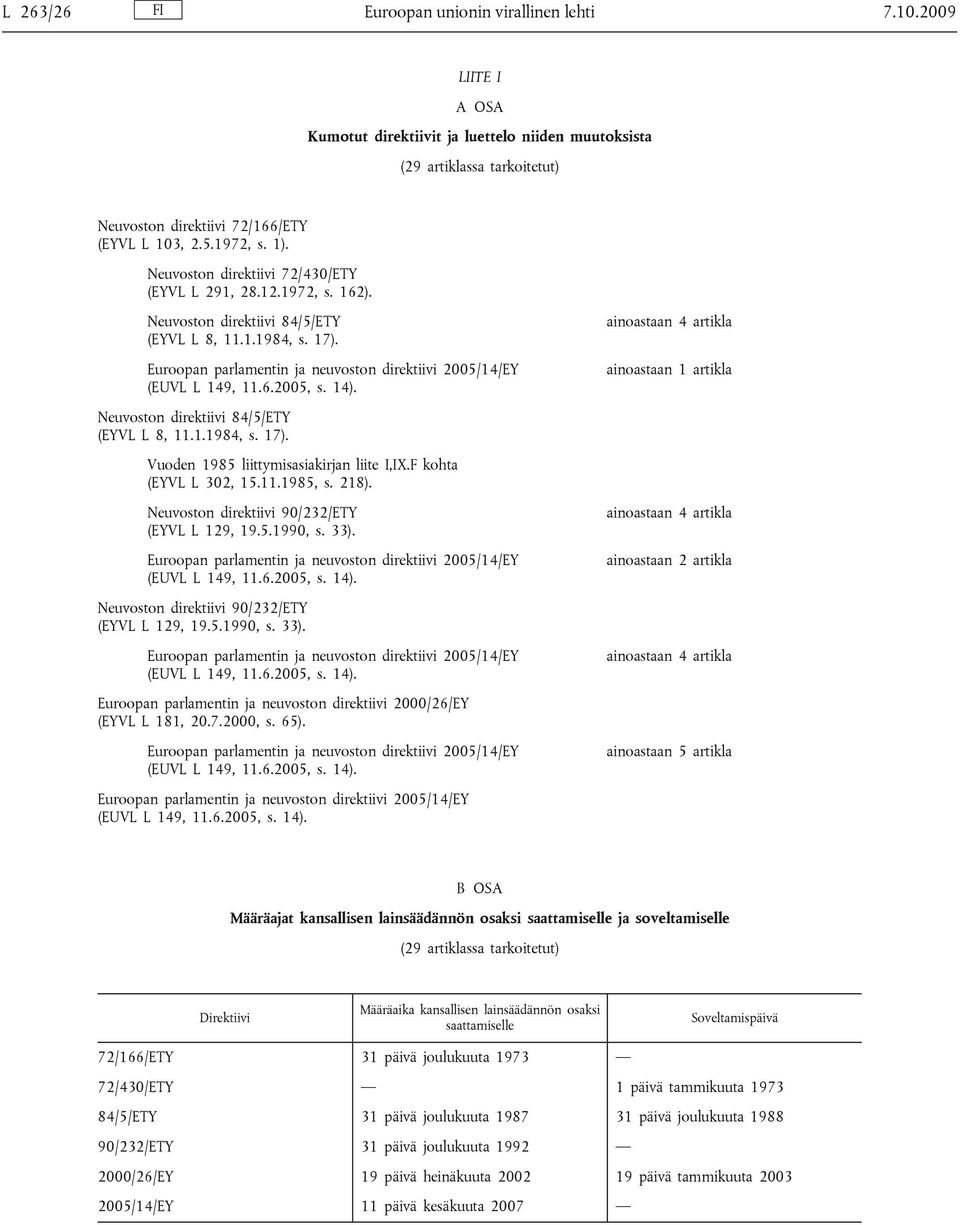 Euroopan parlamentin ja neuvoston direktiivi 2005/14/EY (EUVL L 149, 11.6.2005, s. 14). ainoastaan 4 artikla ainoastaan 1 artikla Neuvoston direktiivi 84/5/ETY (EYVL L 8, 11.1.1984, s. 17).