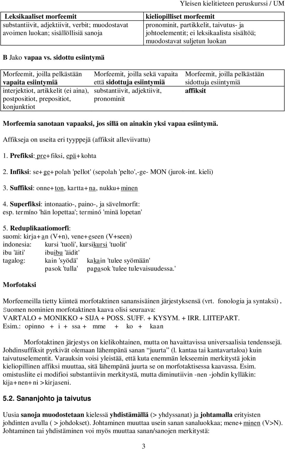 sidottu esiintymä Morfeemit, joilla pelkästään vapaita esiintymiä interjektiot, artikkelit (ei aina), postpositiot, prepositiot, konjunktiot Morfeemit, joilla sekä vapaita että sidottuja esiintymiä