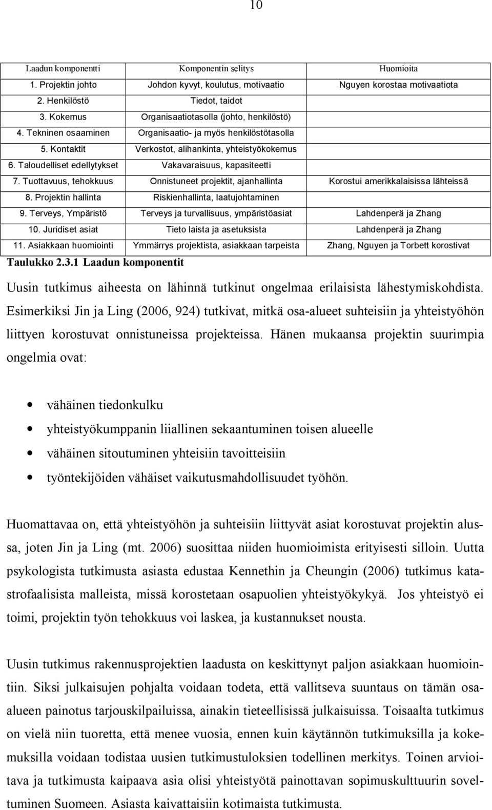 Taloudelliset edellytykset Vakavaraisuus, kapasiteetti 7. Tuottavuus, tehokkuus Onnistuneet projektit, ajanhallinta Korostui amerikkalaisissa lähteissä 8.