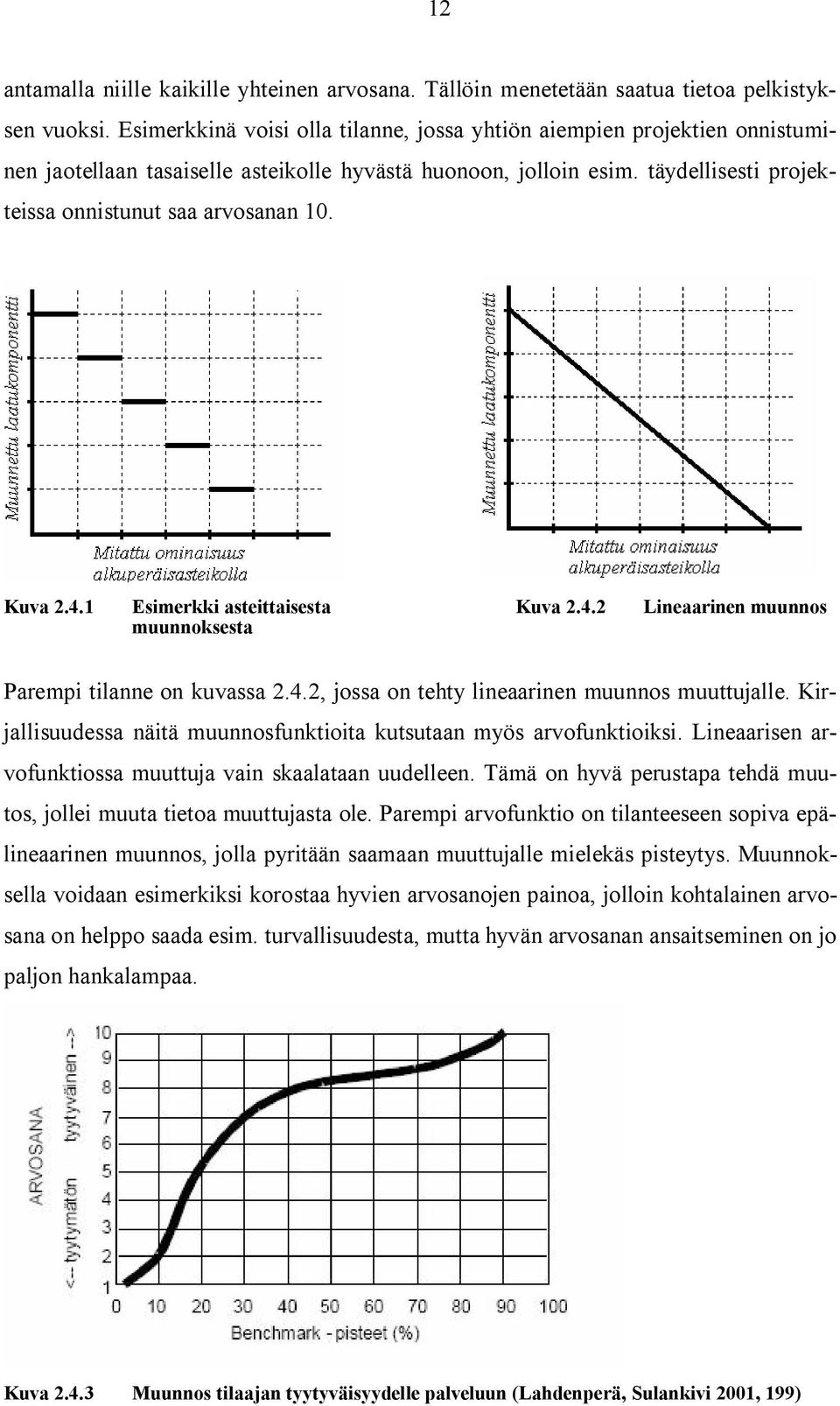 Kuva 2.4.1 Esimerkki asteittaisesta Kuva 2.4.2 Lineaarinen muunnos muunnoksesta Parempi tilanne on kuvassa 2.4.2, jossa on tehty lineaarinen muunnos muuttujalle.