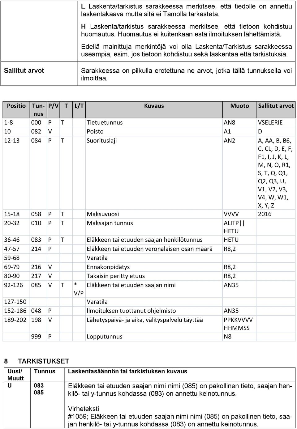 Sallitut arvot Sarakkeessa on pilkulla erotettuna ne arvot, jotka tällä tunnuksella voi ilmoittaa.