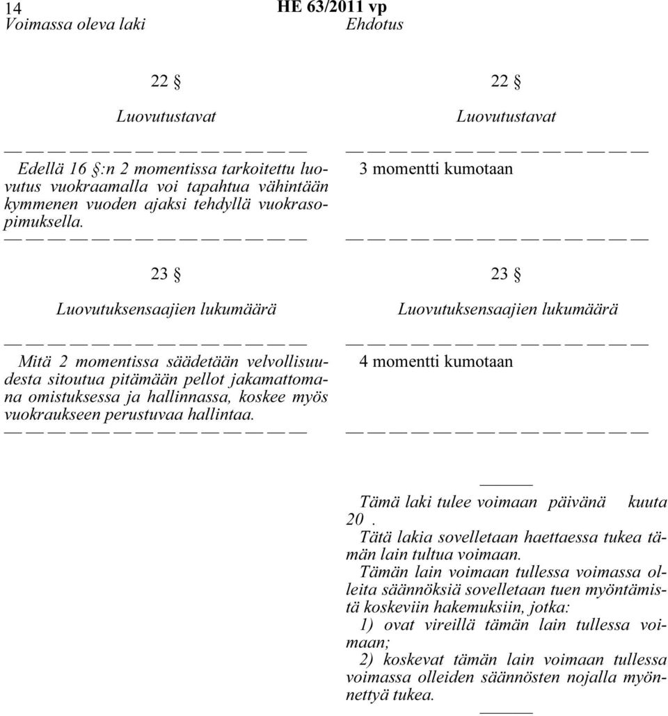 22 Luovutustavat 3 momentti kumotaan 23 Luovutuksensaajien lukumäärä 4 momentti kumotaan Tämä laki tulee voimaan päivänä kuuta 20. Tätä lakia sovelletaan haettaessa tukea tämän lain tultua voimaan.