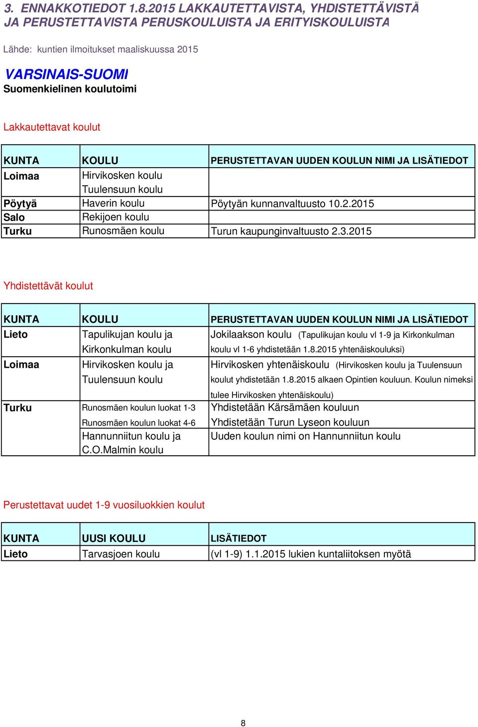 koulut KUNTA KOULU PERUSTETTAVAN UUDEN KOULUN NIMI JA LISÄTIEDOT Loimaa Hirvikosken koulu Tuulensuun koulu Pöytyä Haverin koulu Pöytyän kunnanvaltuusto 10.2.