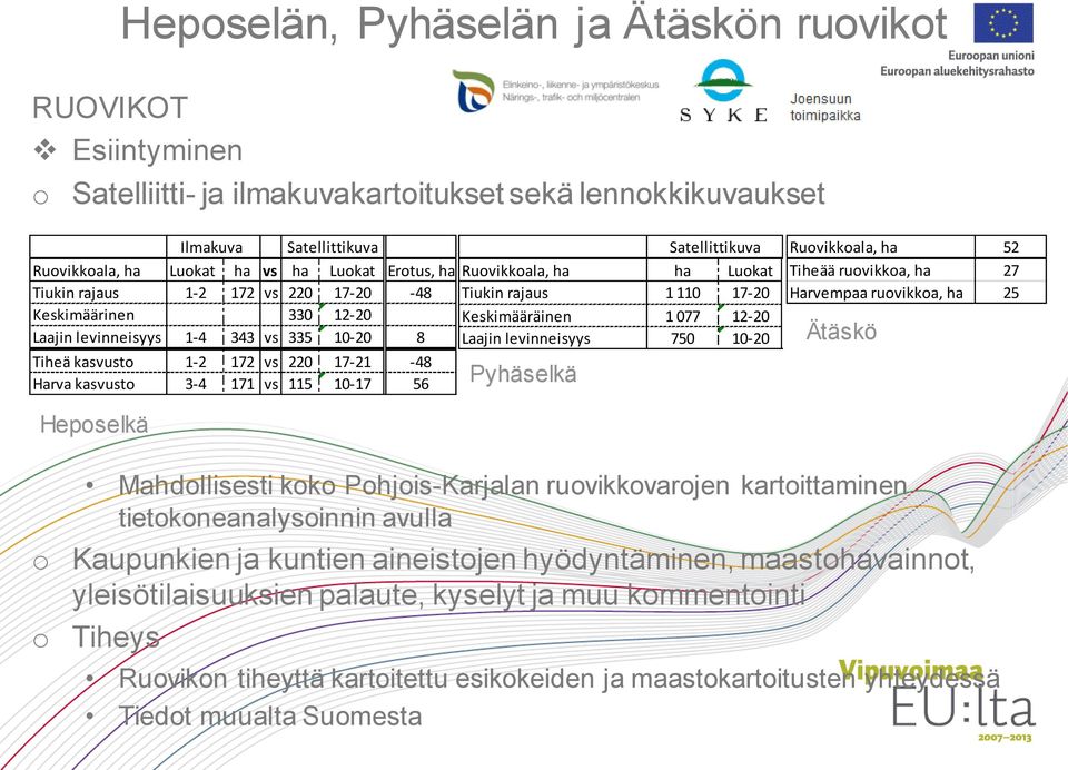 Ruovikkoala, ha ha Luokat Tiukin rajaus 1 110 17-20 Keskimääräinen 1 077 12-20 Laajin levinneisyys 750 10-20 Pyhäselkä Satellittikuva Ruovikkoala, ha 52 Tiheää ruovikkoa, ha 27 Harvempaa ruovikkoa,