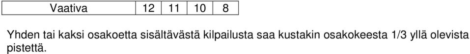 kilpailusta saa kustakin