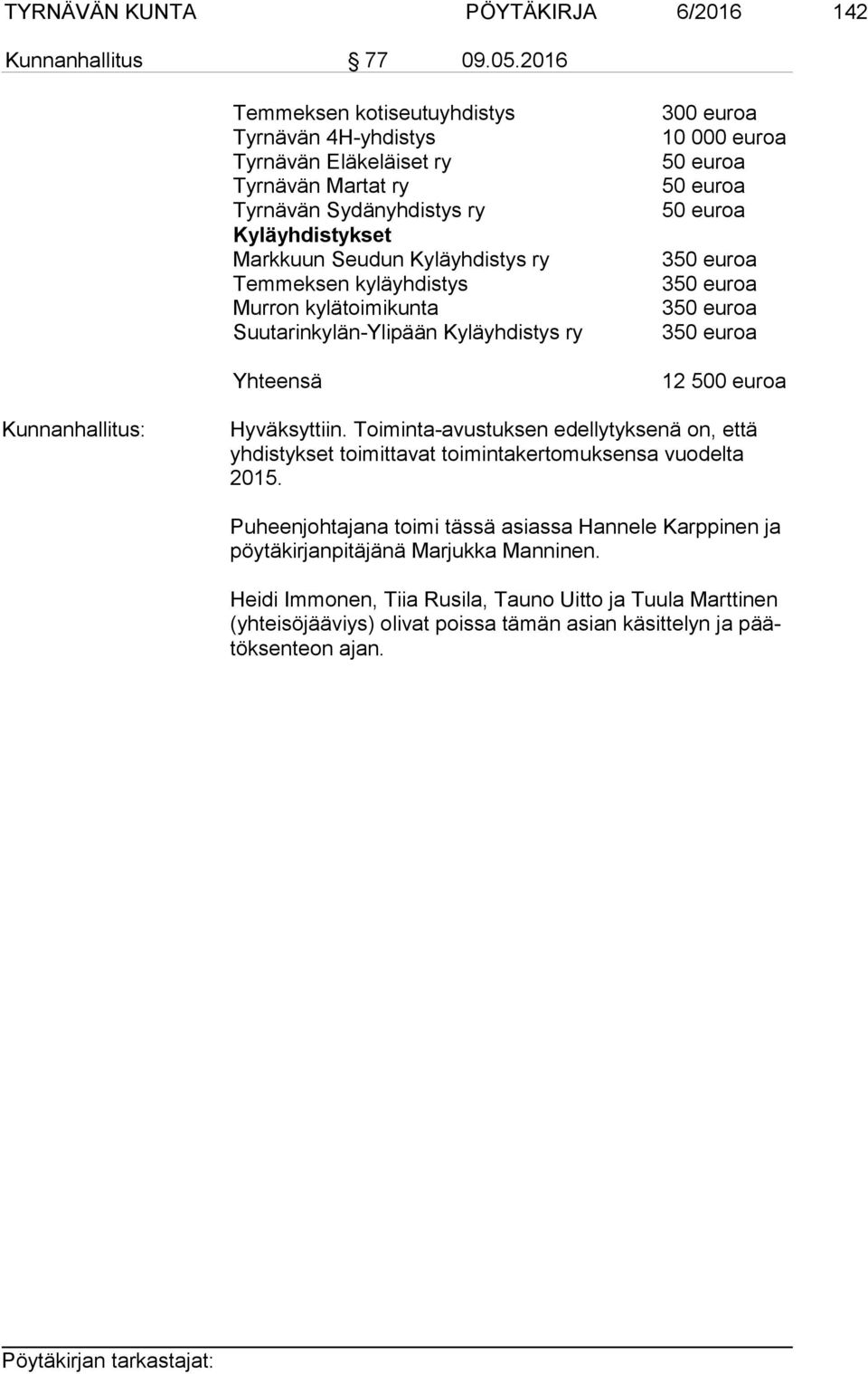 Murron kylätoimikunta Suutarinkylän-Ylipään Kyläyhdistys ry Yhteensä 300 euroa 10 000 euroa 50 euroa 50 euroa 50 euroa 350 euroa 350 euroa 350 euroa 350 euroa 12 500 euroa Hyväksyttiin.