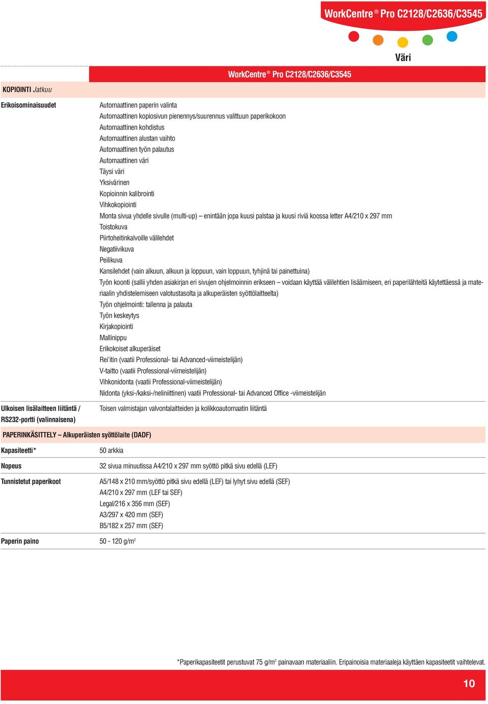 enintään jopa kuusi palstaa ja kuusi riviä koossa letter A4/210 x 297 mm Toistokuva Piirtoheitinkalvoille välilehdet Negatiivikuva Peilikuva Kansilehdet (vain alkuun, alkuun ja loppuun, vain loppuun,