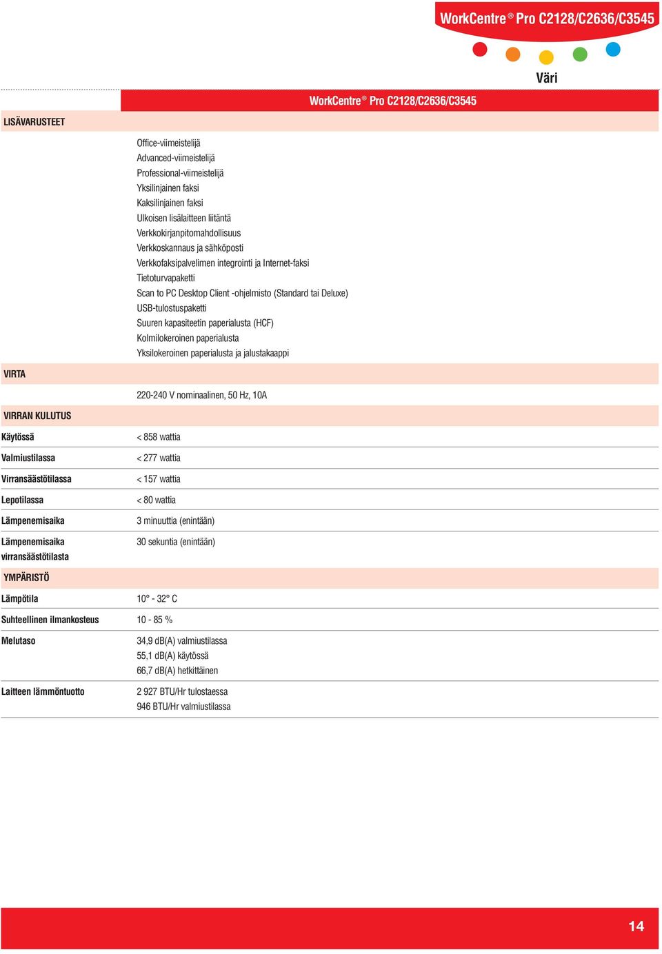 paperialusta (HCF) Kolmilokeroinen paperialusta Yksilokeroinen paperialusta ja jalustakaappi VIRTA 220-240 V nominaalinen 50 Hz 10A VIRRAN KULUTUS Käytössä Valmiustilassa Virransäästötilassa