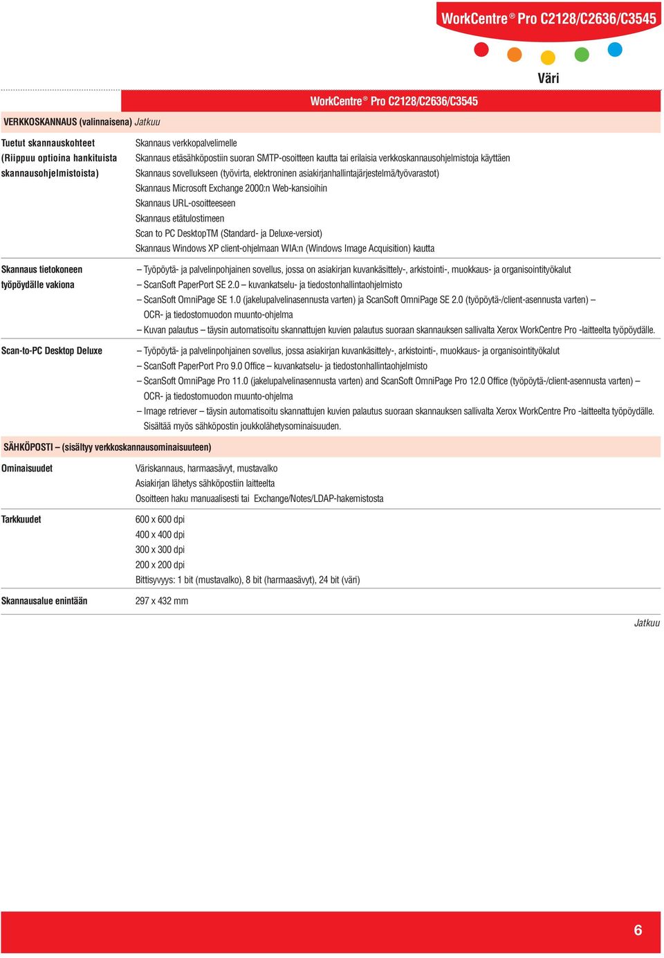 asiakirjanhallintajärjestelmä/työvarastot) Skannaus Microsoft Exchange 2000:n Web-kansioihin Skannaus URL-osoitteeseen Skannaus etätulostimeen Scan to PC DesktopTM (Standard- ja Deluxe-versiot)