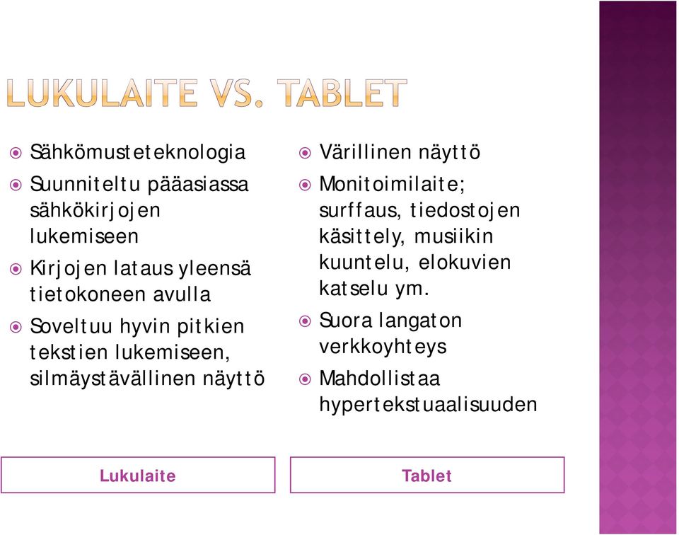 näyttö Värillinen näyttö Monitoimilaite; surffaus, tiedostojen käsittely, musiikin