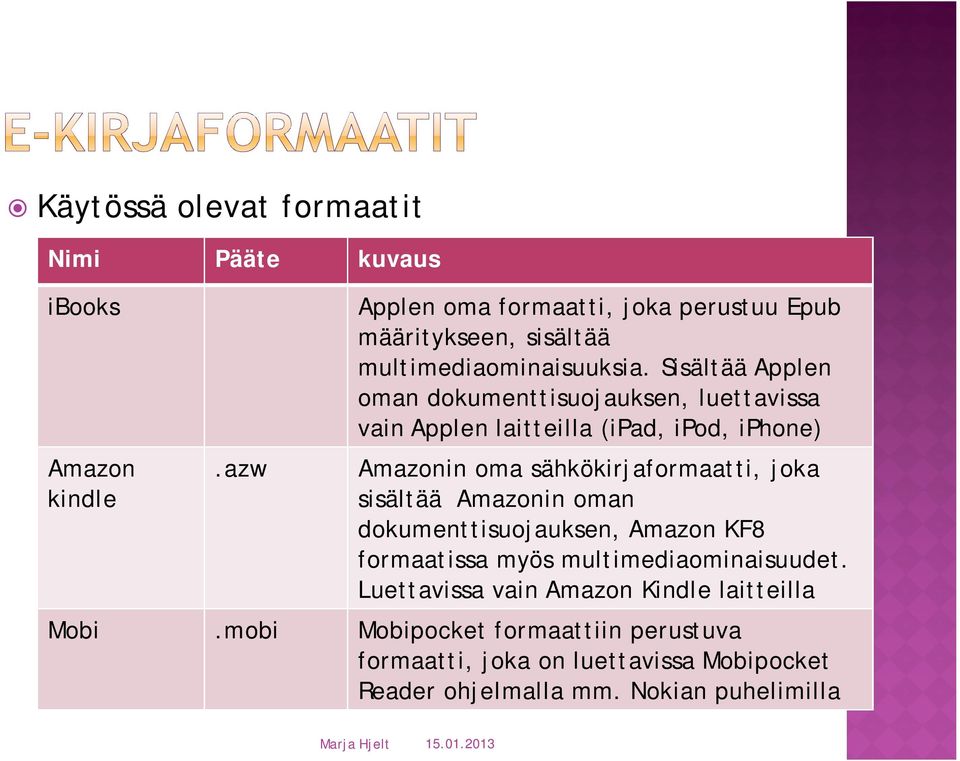 Sisältää Applen oman dokumenttisuojauksen, luettavissa vain Applen laitteilla (ipad, ipod, iphone) Amazonin oma sähkökirjaformaatti, joka