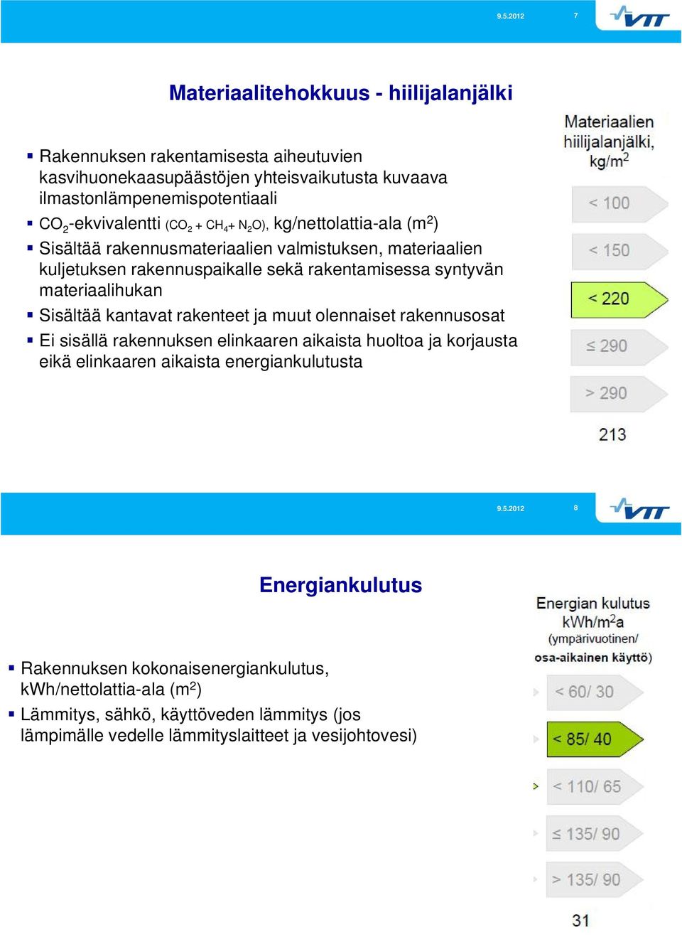 syntyvän materiaalihukan Sisältää kantavat rakenteet ja muut olennaiset rakennusosat Ei sisällä rakennuksen elinkaaren aikaista huoltoa ja korjausta eikä elinkaaren aikaista