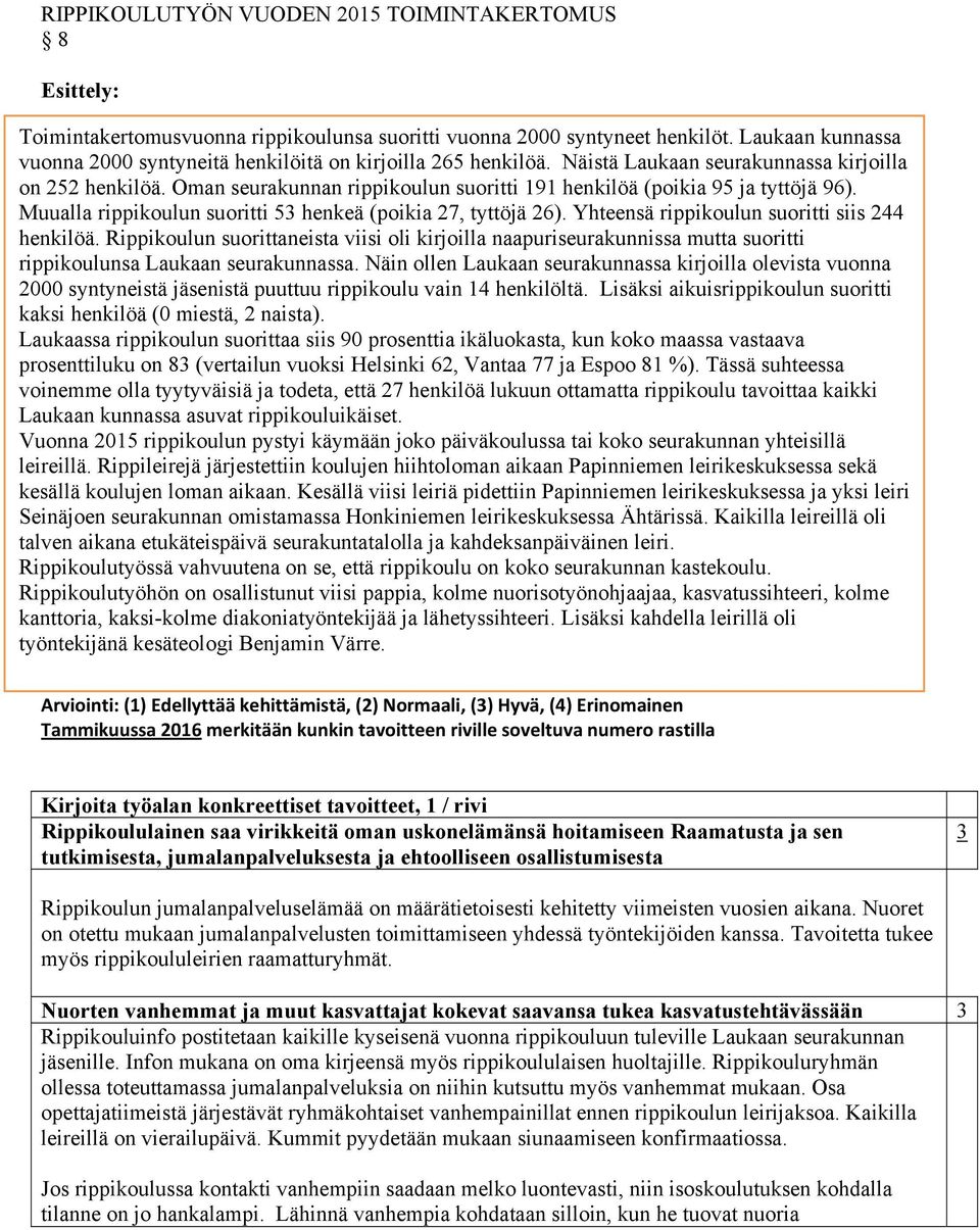 Oman seurakunnan rippikoulun suoritti 191 henkilöä (poikia 95 ja tyttöjä 96). Muualla rippikoulun suoritti 53 henkeä (poikia 27, tyttöjä 26). Yhteensä rippikoulun suoritti siis 244 henkilöä.