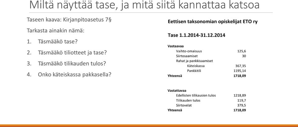 nämä: 1. Täsmääkö tase? 2. Täsmääkö tiliotteet ja tase?