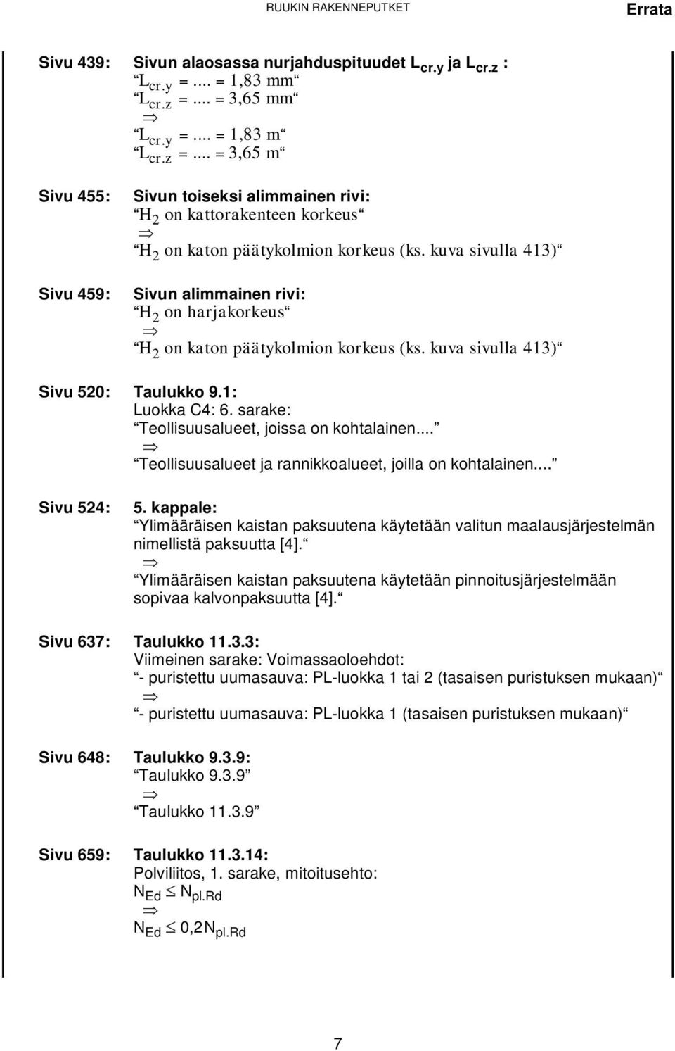 kuva sivulla 413) Sivun alimmainen rivi: H 2 on harjakorkeus H 2 on katon päätykolmion korkeus (ks. kuva sivulla 413) Sivu 520: Taulukko 9.1: Luokka C4: 6.