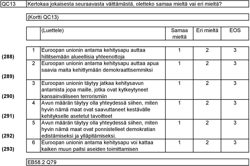 apua saavia maita kehittymään demokraattisemmiksi Euroopan unionin täytyy jatkaa kehitysavun antamista jopa maille, jotka ovat kytkeytyneet kansainväliseen terrorismiin Avun määrän täytyy olla