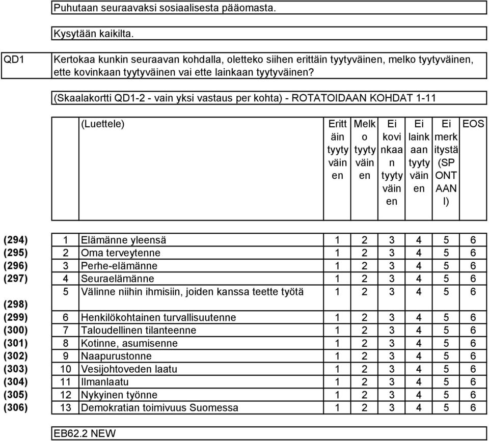 (Skaalakortti QD- - vain yksi vastaus per kohta) - ROTATOIDAAN KOHDAT - (Luettele) Eritt äin tyyty väin en Melk o tyyty väin en Ei kovi nkaa n tyyty väin en Ei laink aan tyyty väin en Ei merk itystä