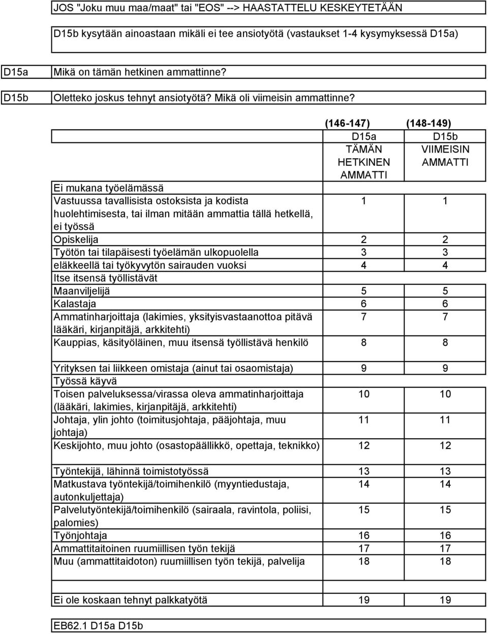 (6-7) (8-9) D5a D5b TÄMÄN VIIMEISIN HETKINEN AMMATTI AMMATTI Ei mukana työelämässä Vastuussa tavallisista ostoksista ja kodista huolehtimisesta, tai ilman mitään ammattia tällä hetkellä, ei työssä