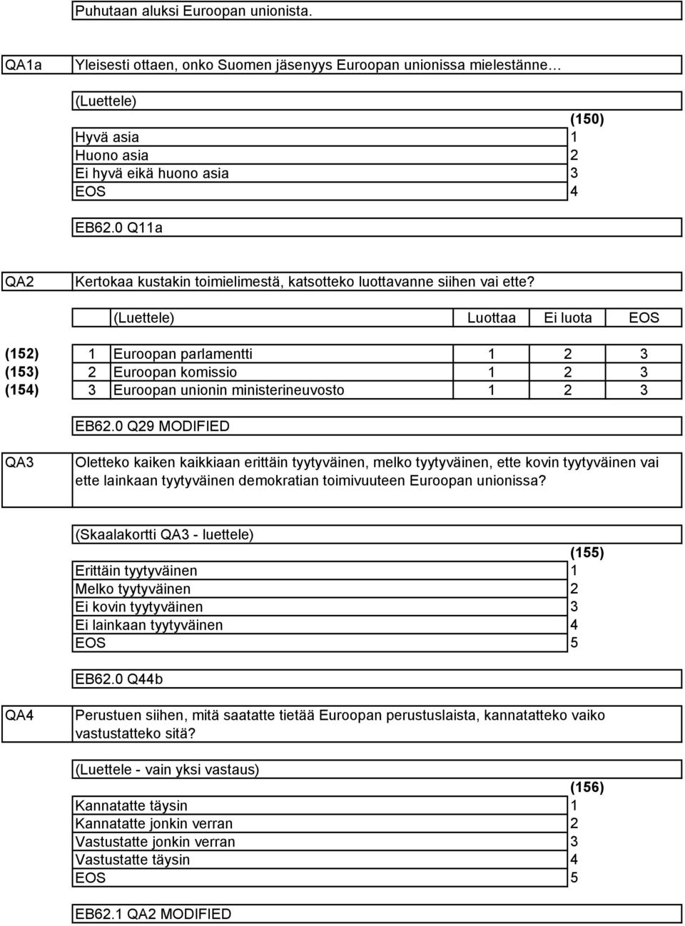 0 Q9 MODIFIED QA Oletteko kaiken kaikkiaan erittäin tyytyväinen, melko tyytyväinen, ette kovin tyytyväinen vai ette lainkaan tyytyväinen demokratian toimivuuteen Euroopan unionissa?