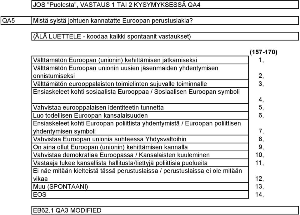 eurooppalaisten toimielinten sujuvalle toiminnalle Ensiaskeleet kohti sosiaalista Eurooppaa / Sosiaalisen Euroopan symboli Vahvistaa eurooppalaisen identiteetin tunnetta Luo todellisen Euroopan