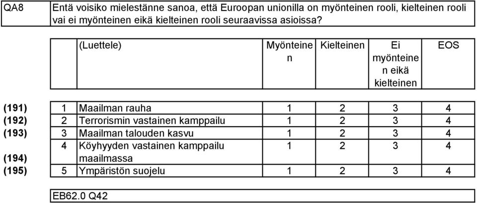 (Luettele) Myönteine n Kielteinen Ei myönteine n eikä kielteinen (9) Maailman rauha (9)