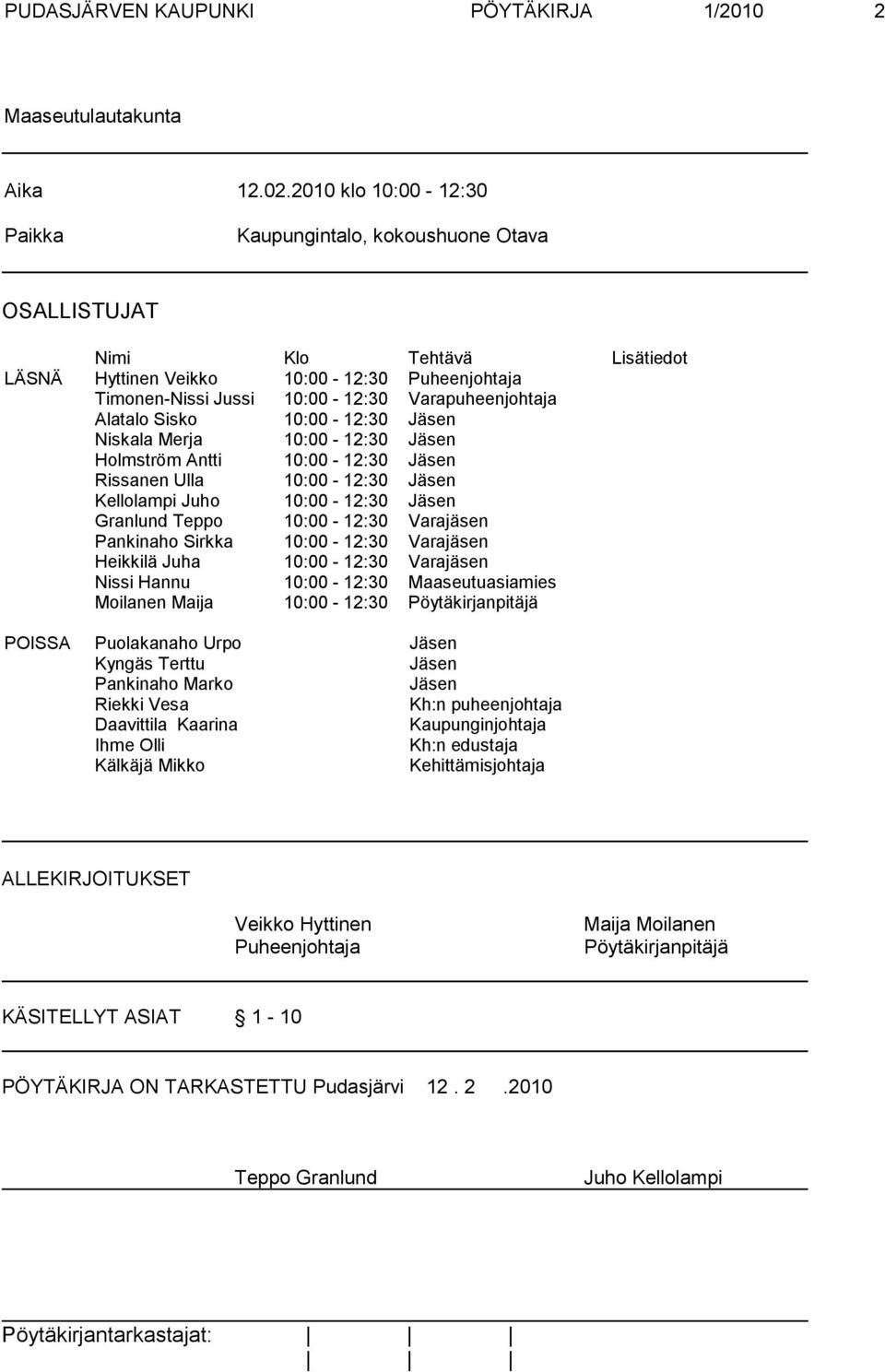 Alatalo Sisko 10:00-12:30 Jäsen Niskala Merja 10:00-12:30 Jäsen Holmström Antti 10:00-12:30 Jäsen Rissanen Ulla 10:00-12:30 Jäsen Kellolampi Juho 10:00-12:30 Jäsen Granlund Teppo 10:00-12:30