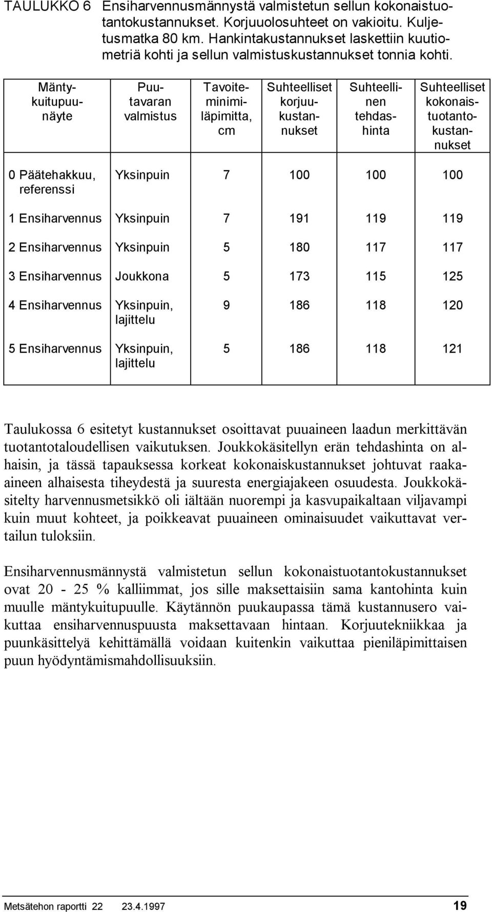 Mäntykuitupuunäyte Puutavaran valmistus Tavoiteminimiläpimitta, cm Suhteelliset korjuukustannukset Suhteellinen tehdashinta Suhteelliset kokonaistuotantokustannukset 0 Päätehakkuu, referenssi
