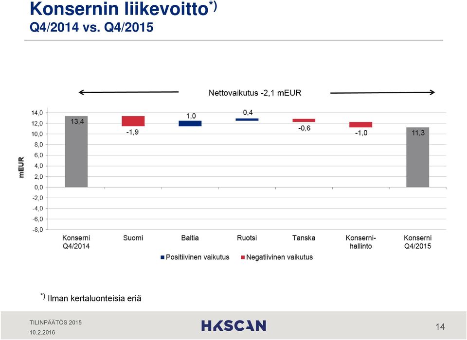 Q4/2014 vs.