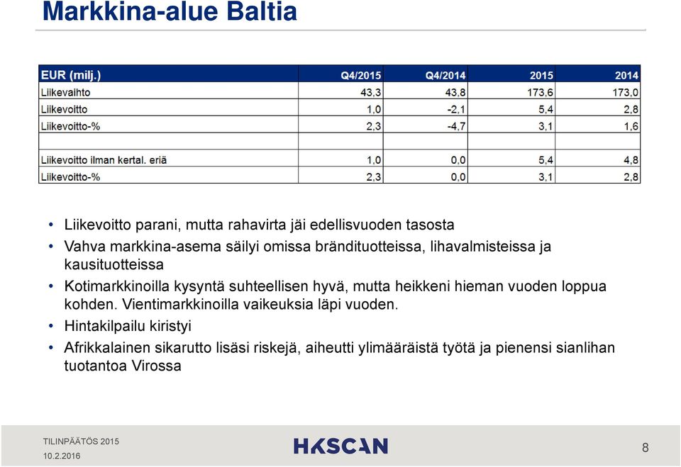 hyvä, mutta heikkeni hieman vuoden loppua kohden. Vientimarkkinoilla vaikeuksia läpi vuoden.