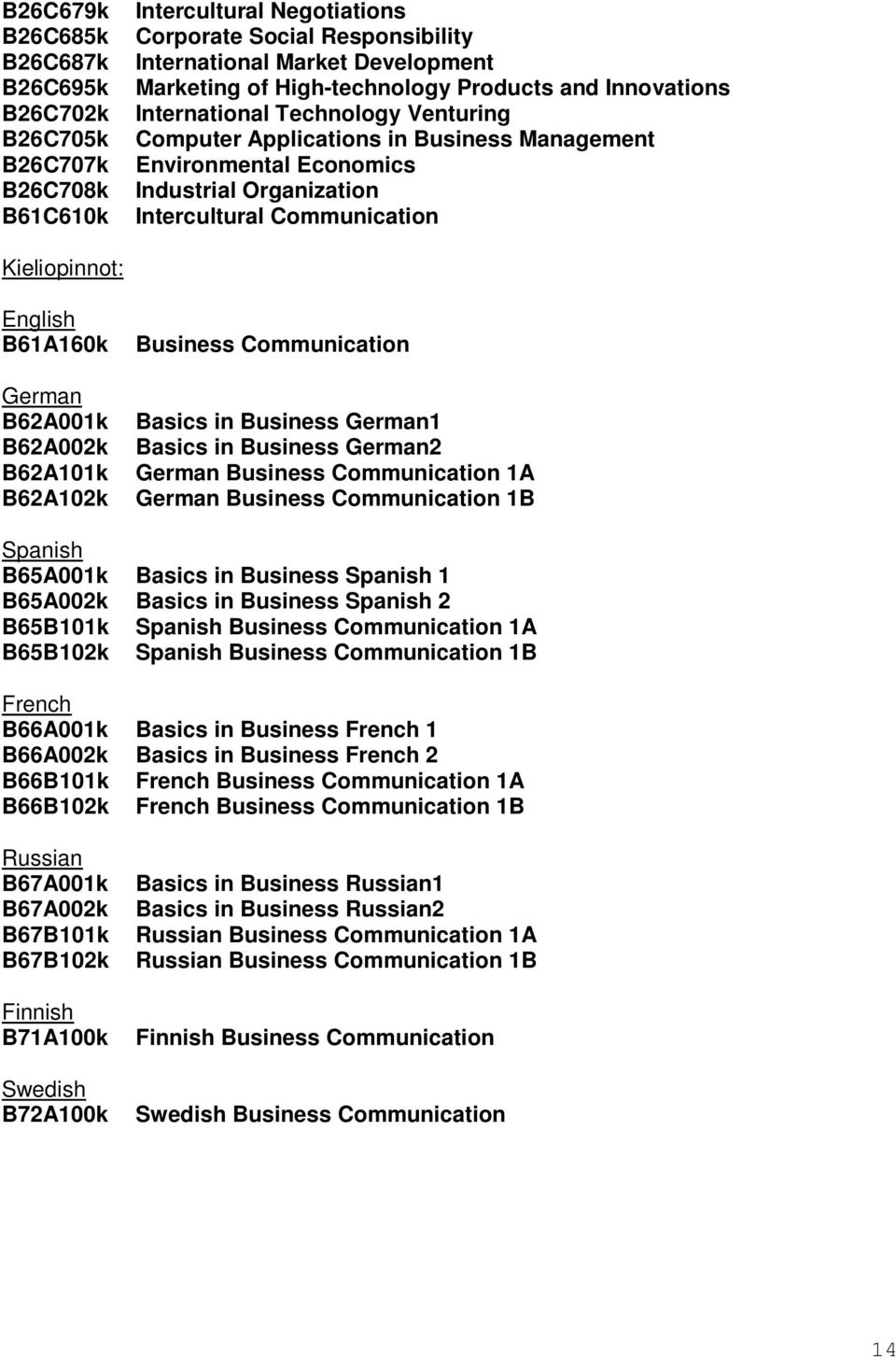 Kieliopinnot: English B61A160k Business Communication German B62A001k Basics in Business German1 B62A002k Basics in Business German2 B62A101k German Business Communication 1A B62A102k German Business