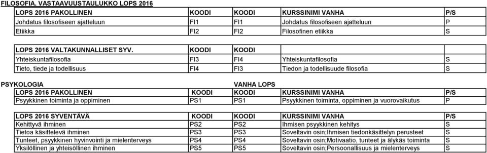 VALTAKUNNALLIET YV.