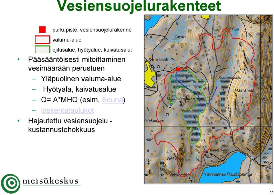 vesimäärään perustuen Yläpuolinen valuma-alue Hyötyala, kaivatusalue Q=