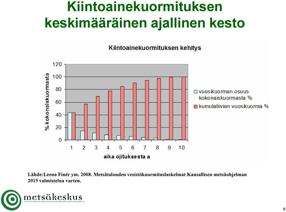 Metsätalouden vesistökuormituslaskelmat