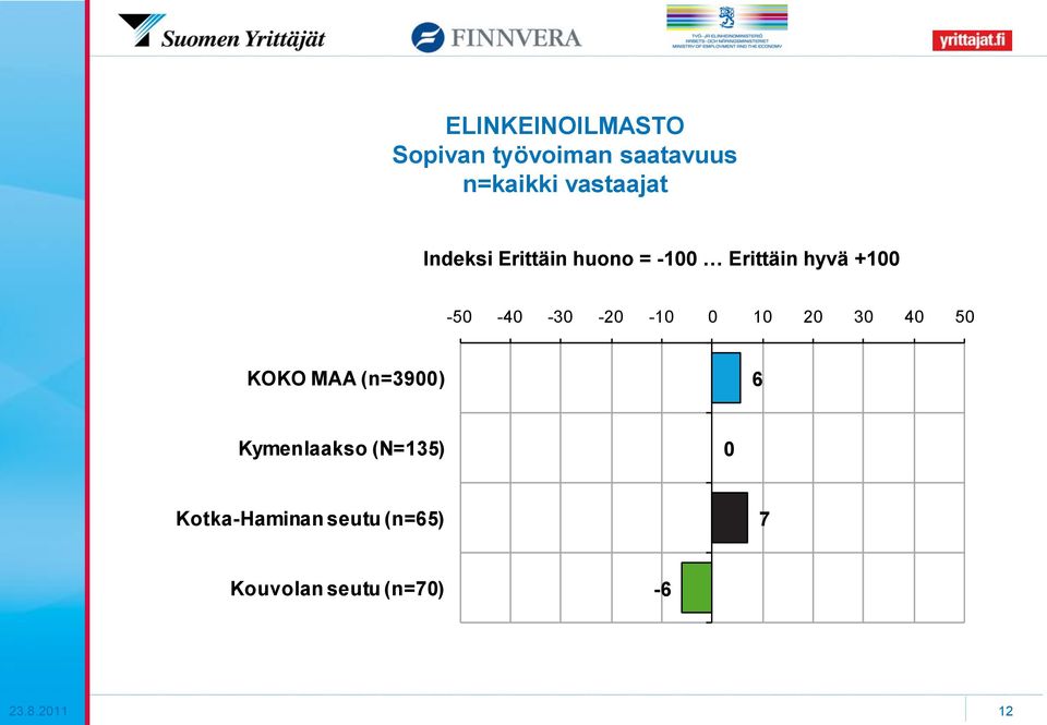 .. = -1 Erittäin Erittäin hyvä hyvä +1 +1-5 -4-3 -2-1 1 2 3 4 5 KOKO