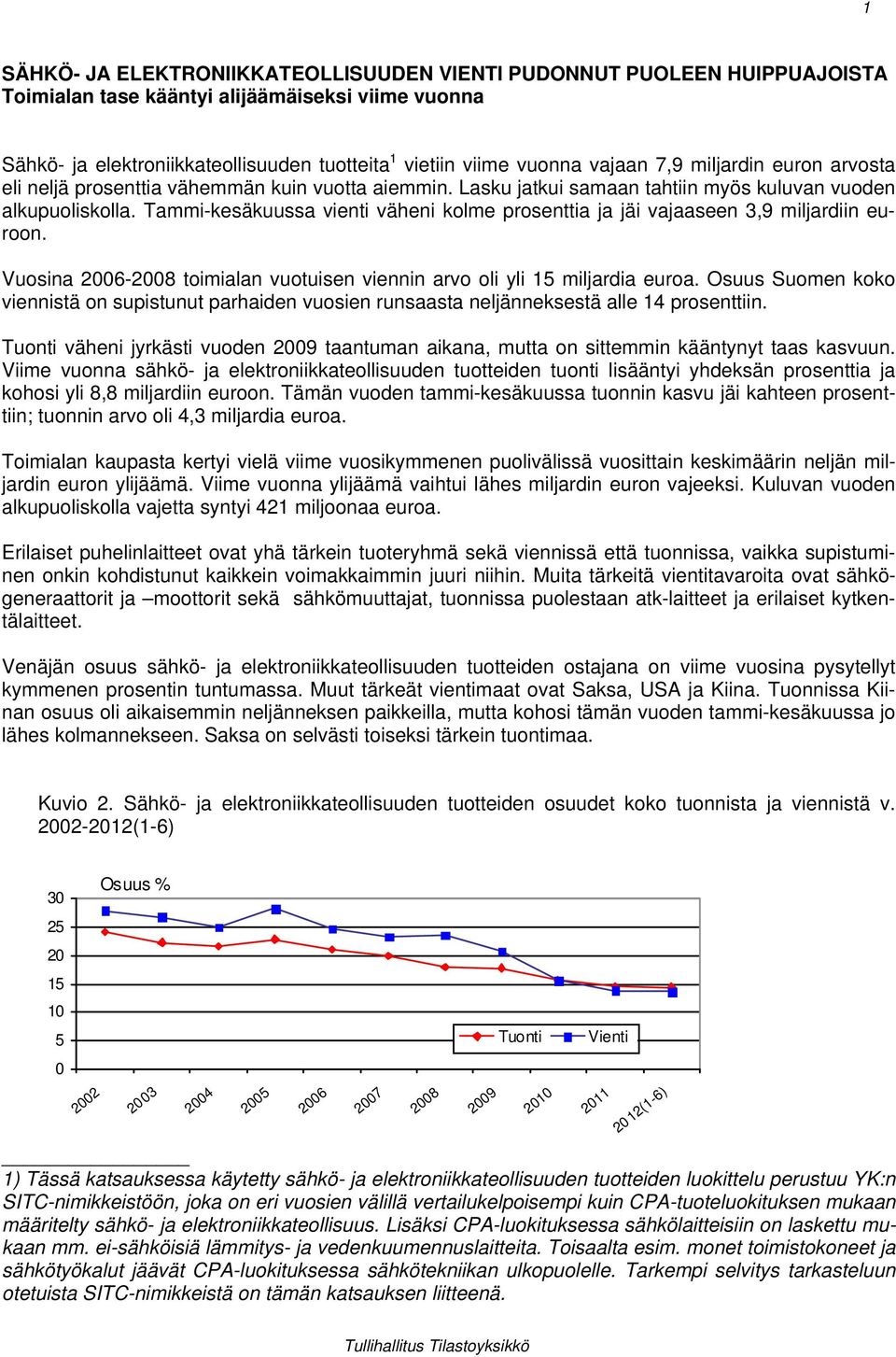 Tammi-kesäkuussa vienti väheni kolme prosenttia ja jäi vajaaseen 3,9 miljardiin euroon. Vuosina 2006-2008 toimialan vuotuisen viennin arvo oli yli 15 miljardia euroa.