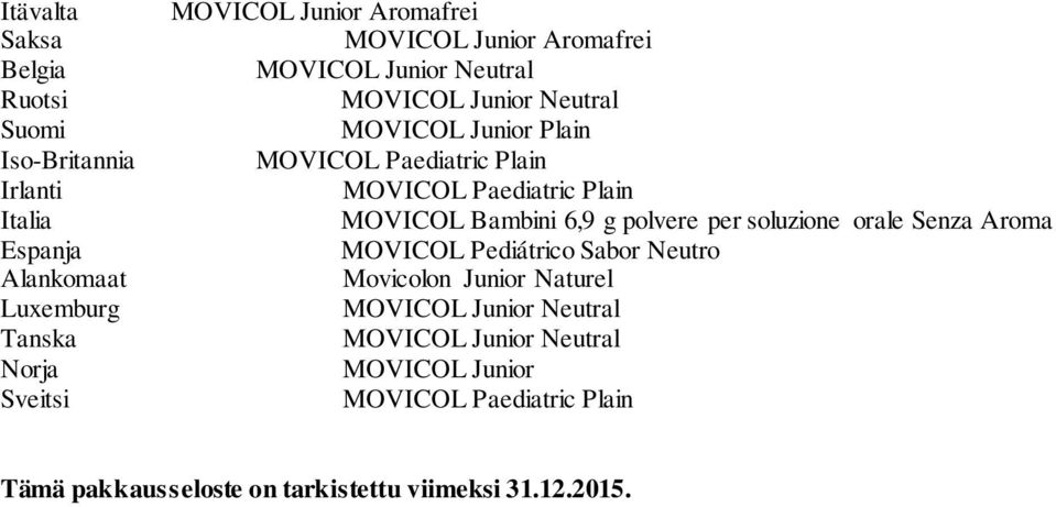Paediatric Plain MOVICOL Bambini 6,9 g polvere per soluzione orale Senza Aroma MOVICOL Pediátrico Sabor Neutro